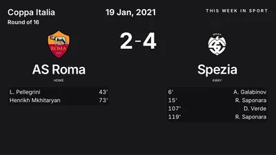 Report: AS Roma vs Spezia (2021-01-19)
