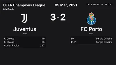 Report: Juventus vs FC Porto (2021-03-09)