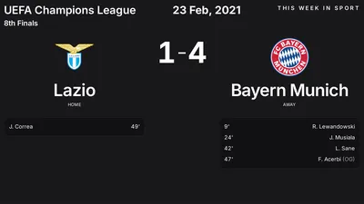 Report: Lazio vs Bayern Munich (2021-02-23)