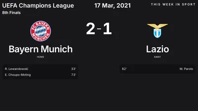 Report: Bayern Munich vs Lazio (2021-03-17)