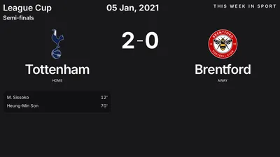 Report: Tottenham vs Brentford (2021-01-05)