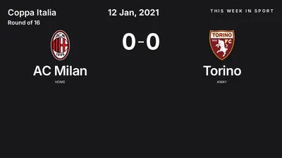 Report: AC Milan vs Torino (2021-01-12)