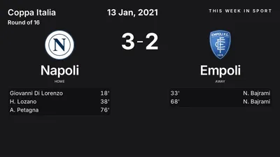 Report: Napoli vs Empoli (2021-01-13)
