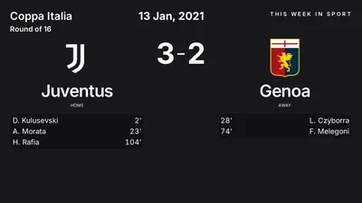 Report: Juventus vs Genoa (2021-01-13)