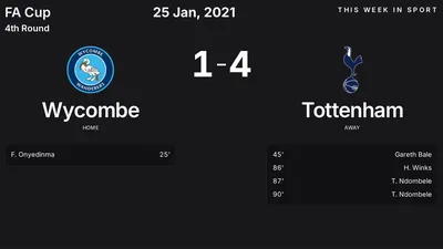 Report: Wycombe vs Tottenham (2021-01-25)