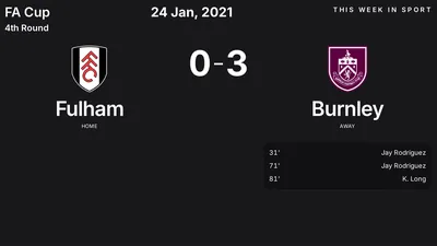 Report: Fulham vs Burnley (2021-01-24)
