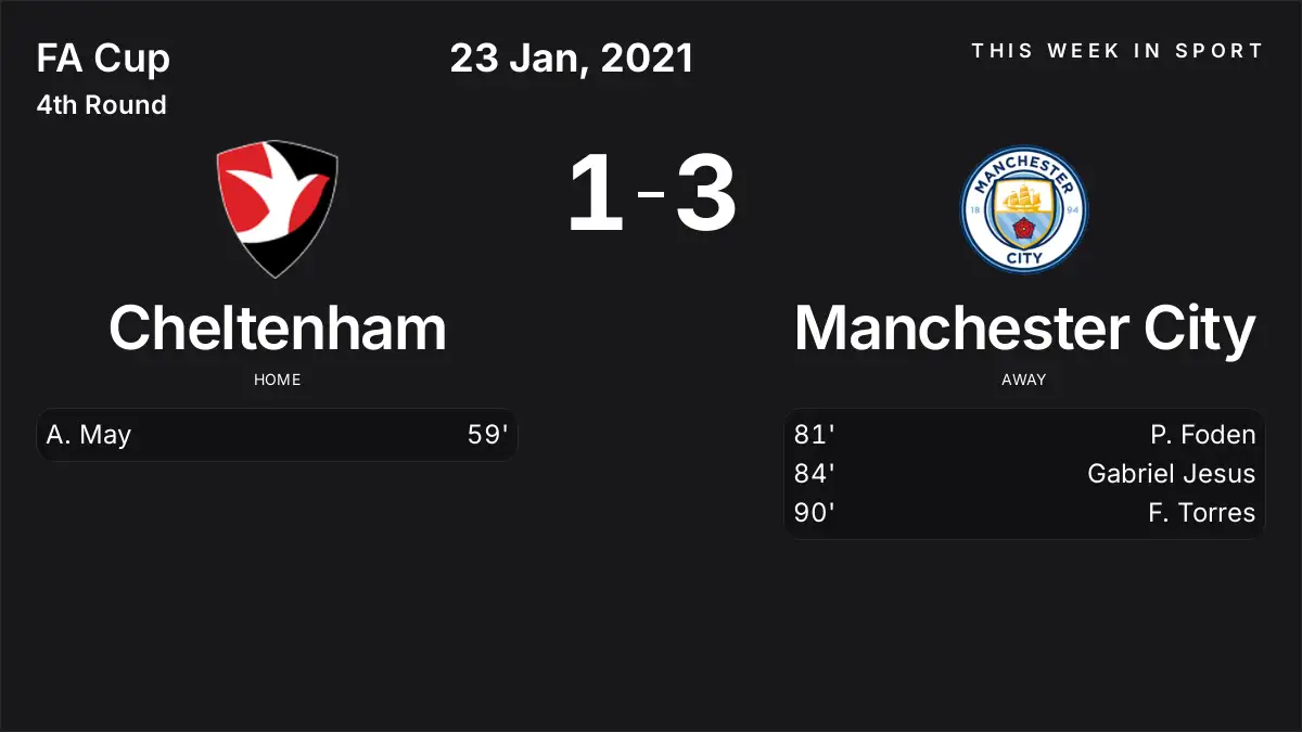 Report: Cheltenham vs Manchester City (2021-01-23)