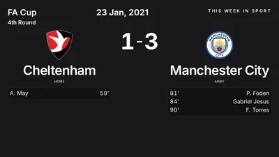 Report: Cheltenham vs Manchester City (2021-01-23)