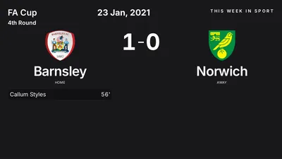 Report: Barnsley vs Norwich (2021-01-23)