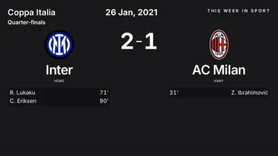 Report: Inter vs AC Milan (2021-01-26)