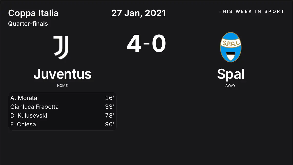 Report: Juventus vs Spal (2021-01-27)
