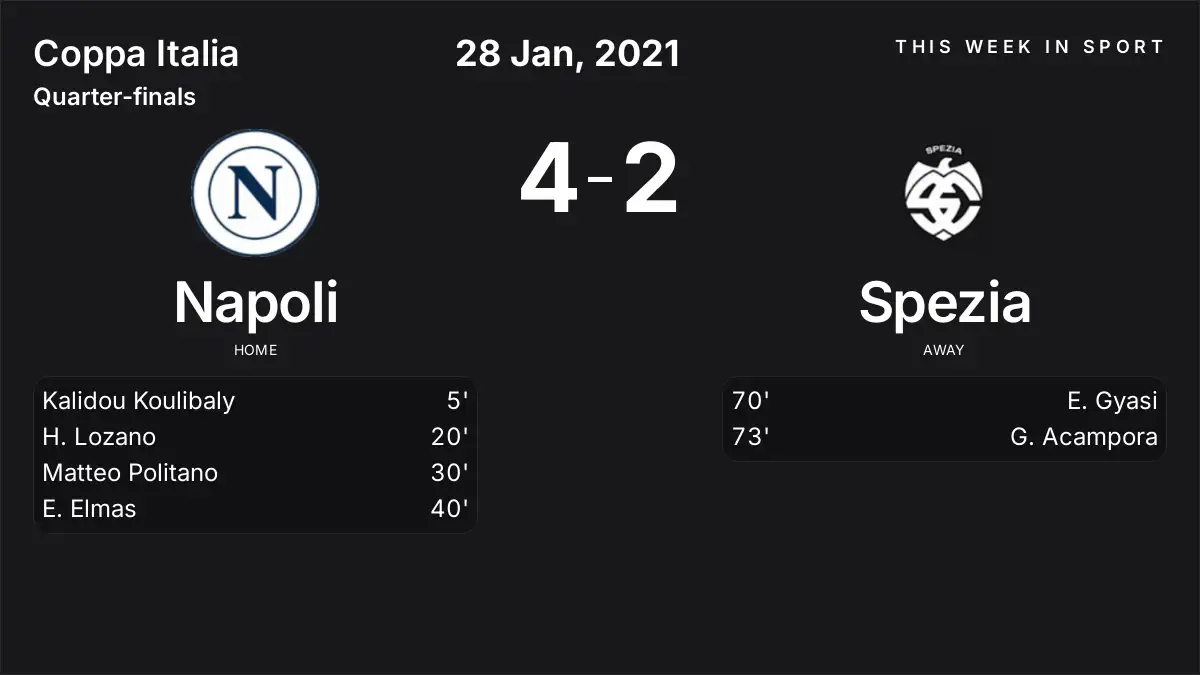 Report: Napoli vs Spezia (2021-01-28)