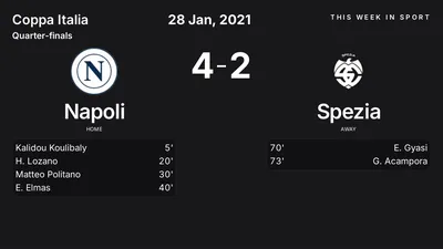 Report: Napoli vs Spezia (2021-01-28)