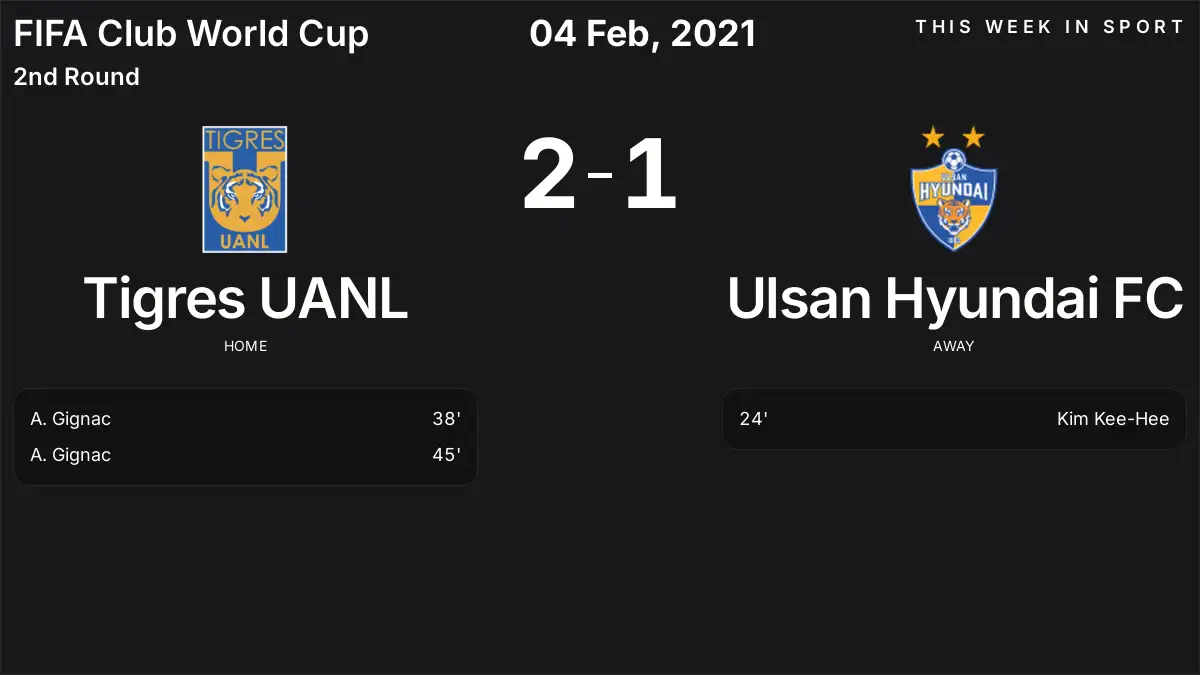 Report: Tigres UANL vs Ulsan Hyundai FC (2021-02-04)