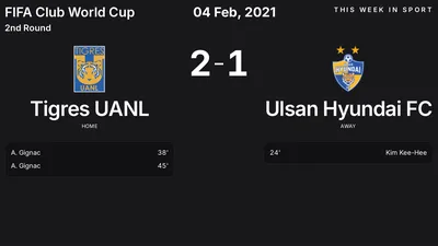 Report: Tigres UANL vs Ulsan Hyundai FC (2021-02-04)