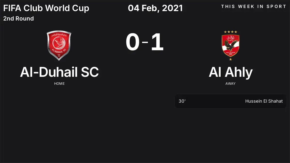 Report: Al-Duhail SC vs Al Ahly (2021-02-04)