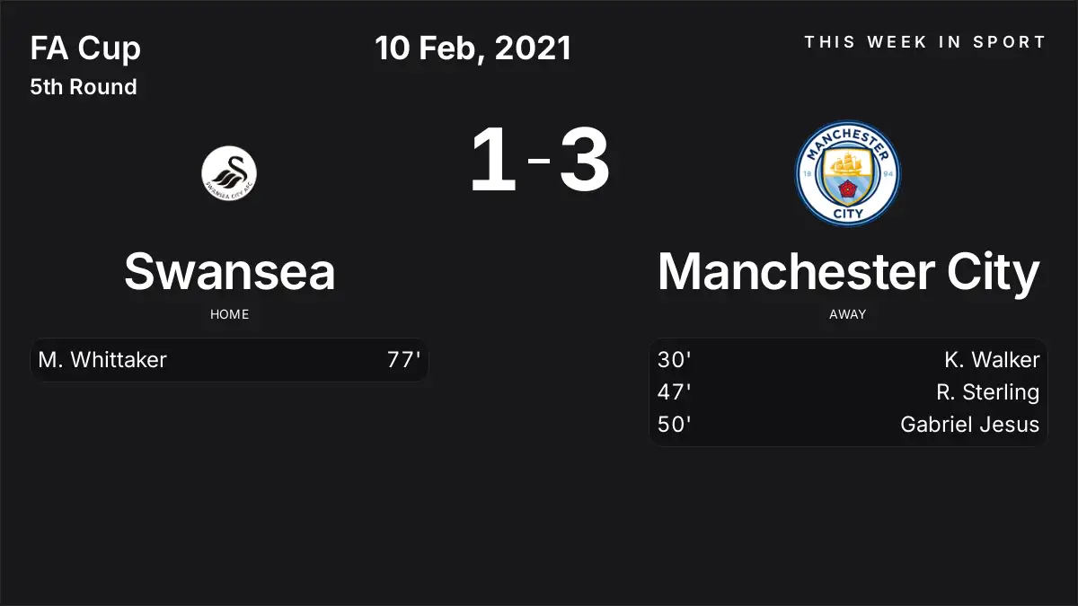 Report: Swansea vs Manchester City (2021-02-10)