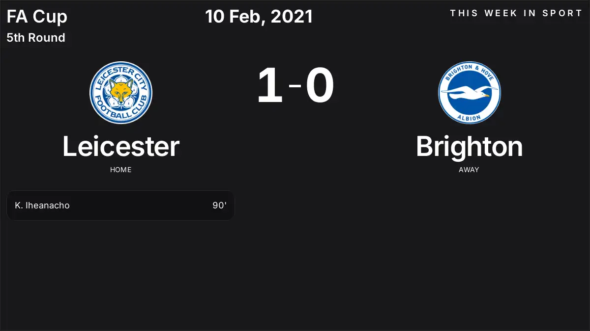 Report: Leicester vs Brighton (2021-02-10)