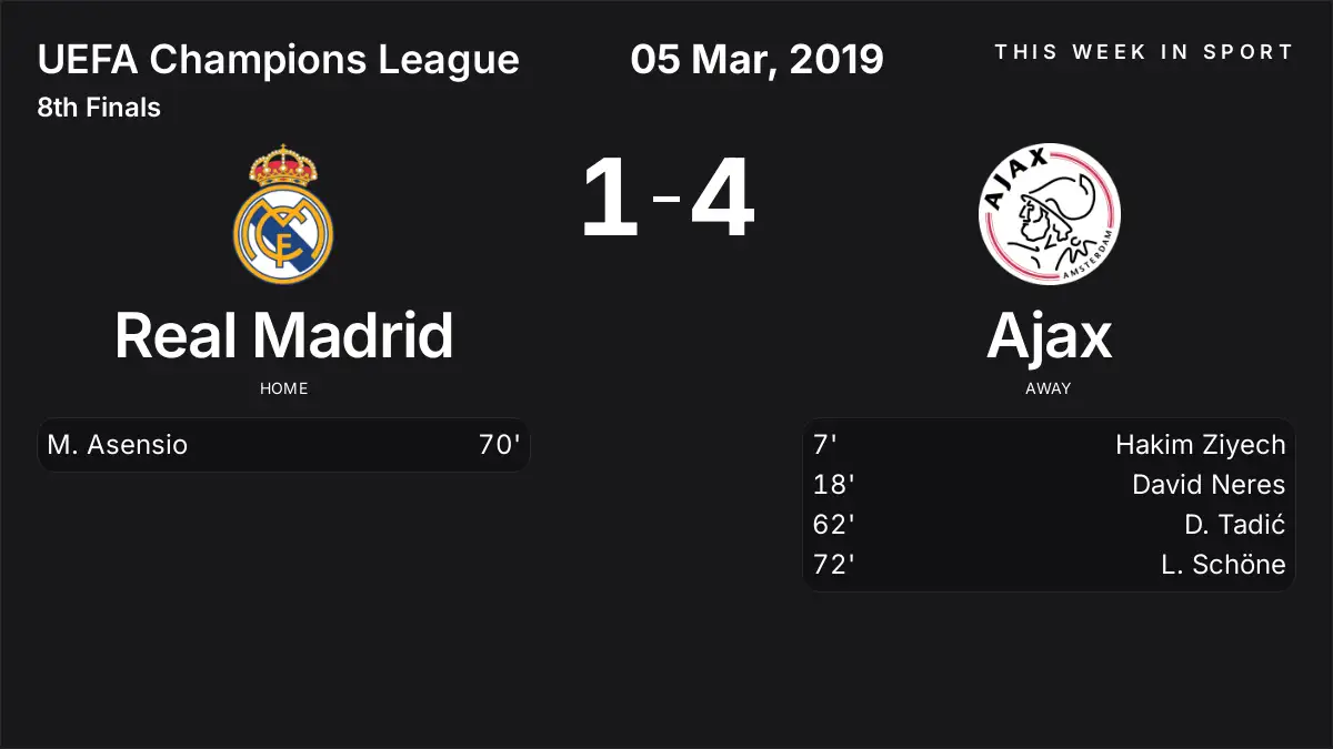 Report: Real Madrid vs Ajax (2019-03-05)