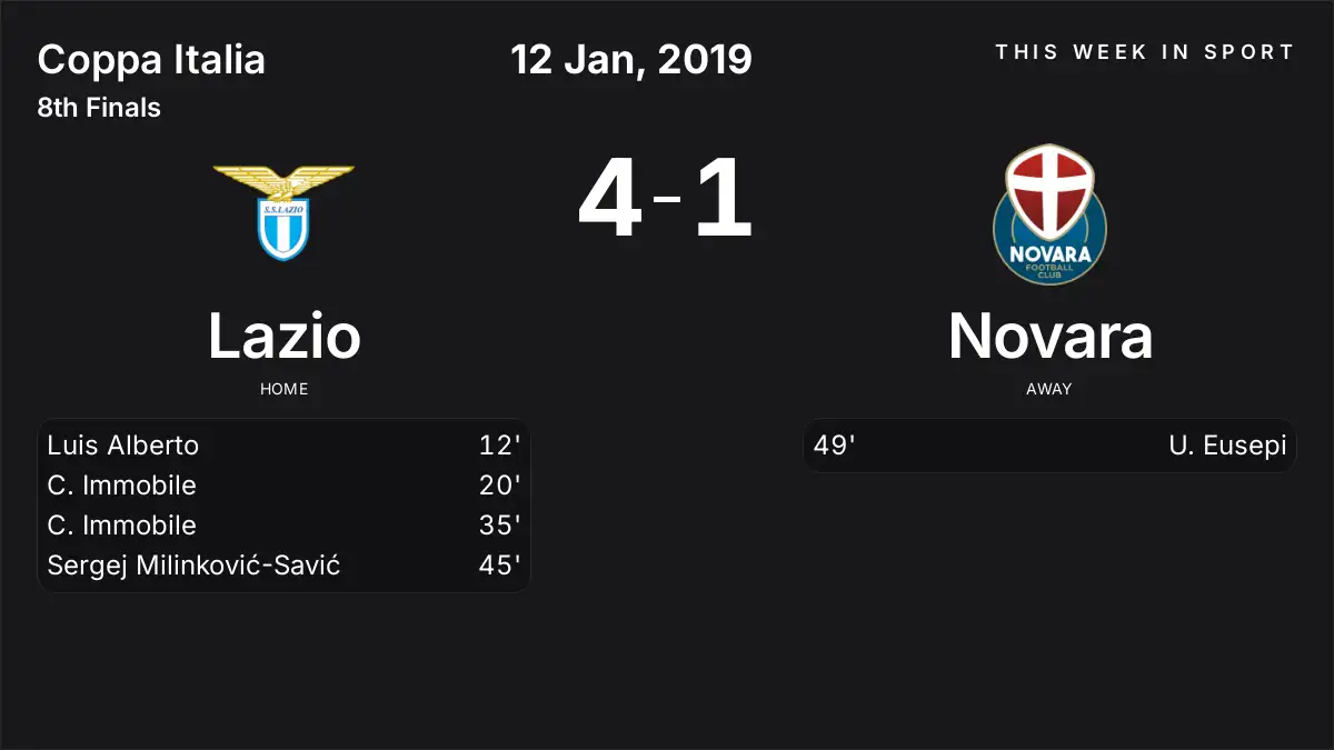 Report: Lazio vs Novara (2019-01-12)