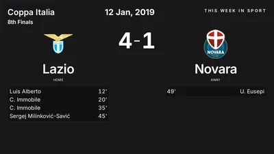 Report: Lazio vs Novara (2019-01-12)