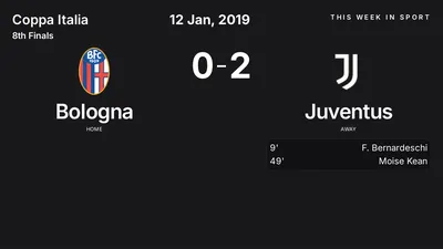 Report: Bologna vs Juventus (2019-01-12)