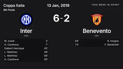 Report: Inter vs Benevento (2019-01-13)