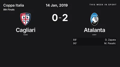 Report: Cagliari vs Atalanta (2019-01-14)