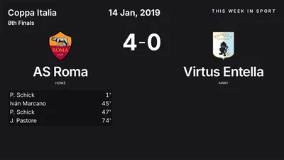 Report: AS Roma vs Virtus Entella (2019-01-14)