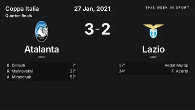 Report: Atalanta vs Lazio (2021-01-27)
