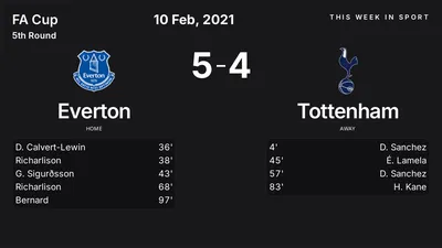 Report: Everton vs Tottenham (2021-02-10)