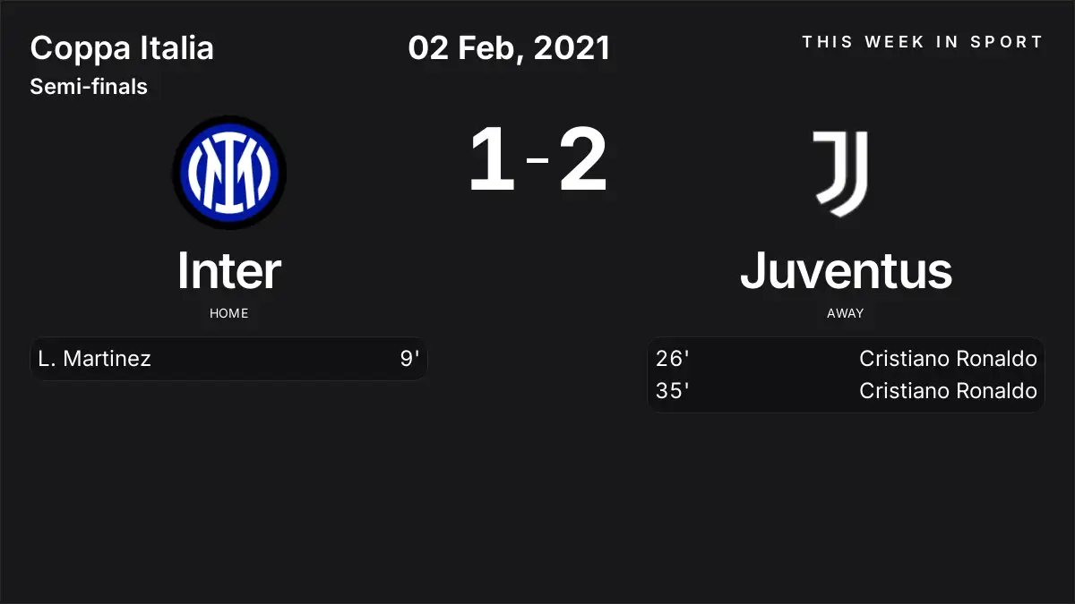 Report: Inter vs Juventus (2021-02-02)