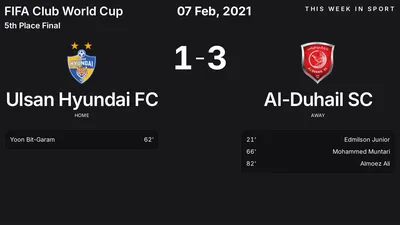Report: Ulsan Hyundai FC vs Al-Duhail SC (2021-02-07)
