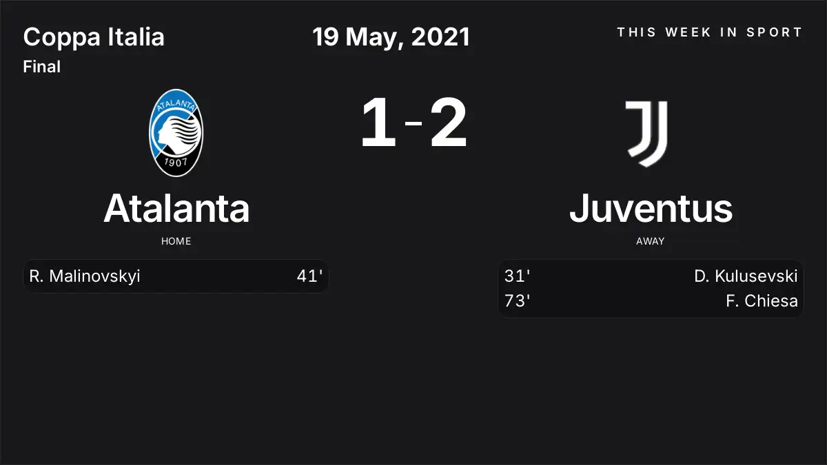Report: Atalanta vs Juventus (2021-05-19)