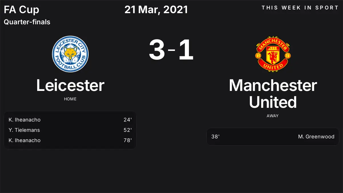 Report: Leicester vs Manchester United (2021-03-21)