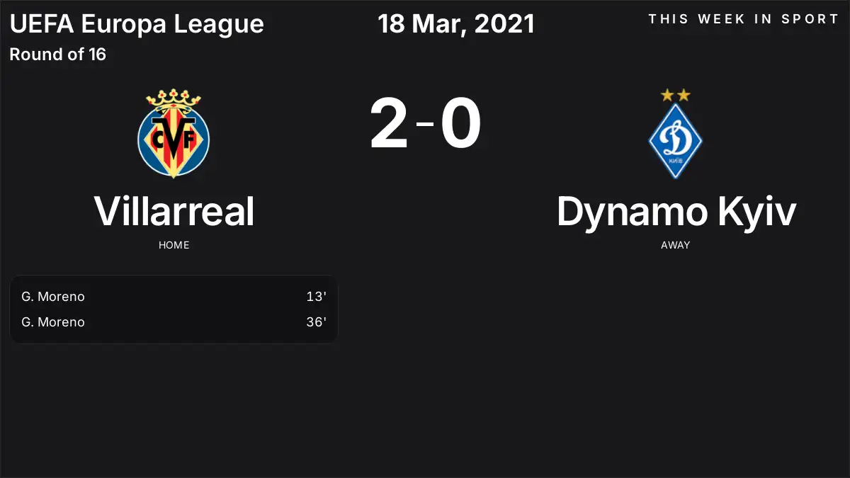 Report: Villarreal vs Dynamo Kyiv (2021-03-18)