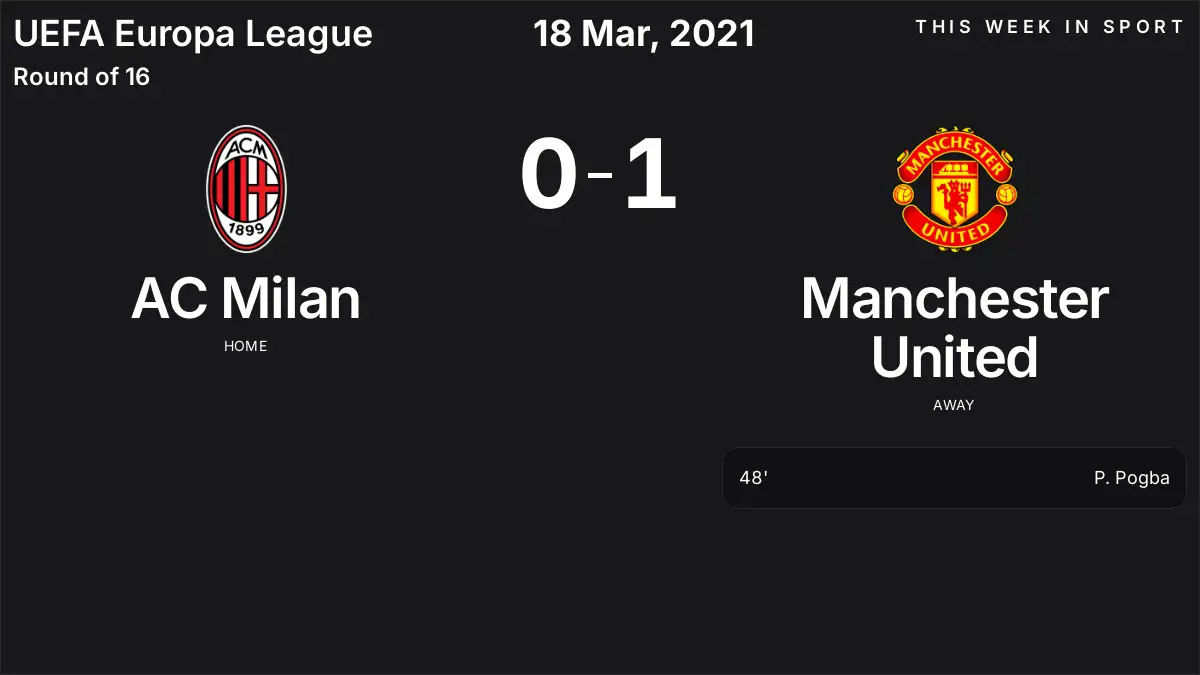 Report: AC Milan vs Manchester United (2021-03-18)