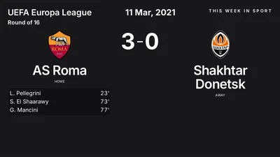 Report: AS Roma vs Shakhtar Donetsk (2021-03-11)