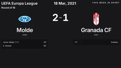 Report: Molde vs Granada CF (2021-03-18)