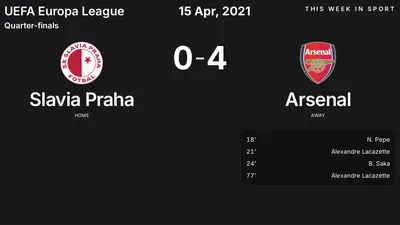 Report: Slavia Praha vs Arsenal (2021-04-15)
