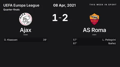Report: Ajax vs AS Roma (2021-04-08)