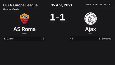 Report: AS Roma vs Ajax (2021-04-15)