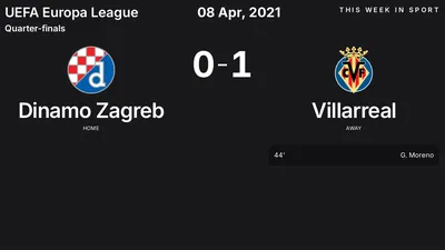 Report: Dinamo Zagreb vs Villarreal (2021-04-08)