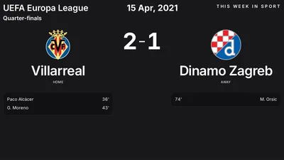 Report: Villarreal vs Dinamo Zagreb (2021-04-15)