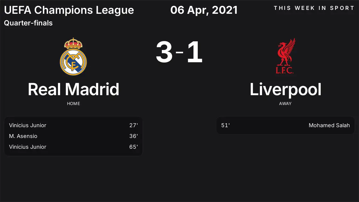 Report: Real Madrid vs Liverpool (2021-04-06)