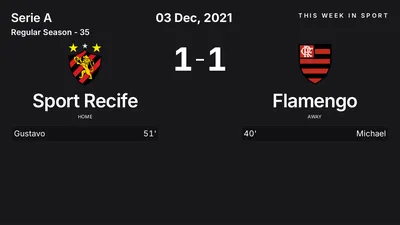Report: Sport Recife vs Flamengo (2021-12-03)