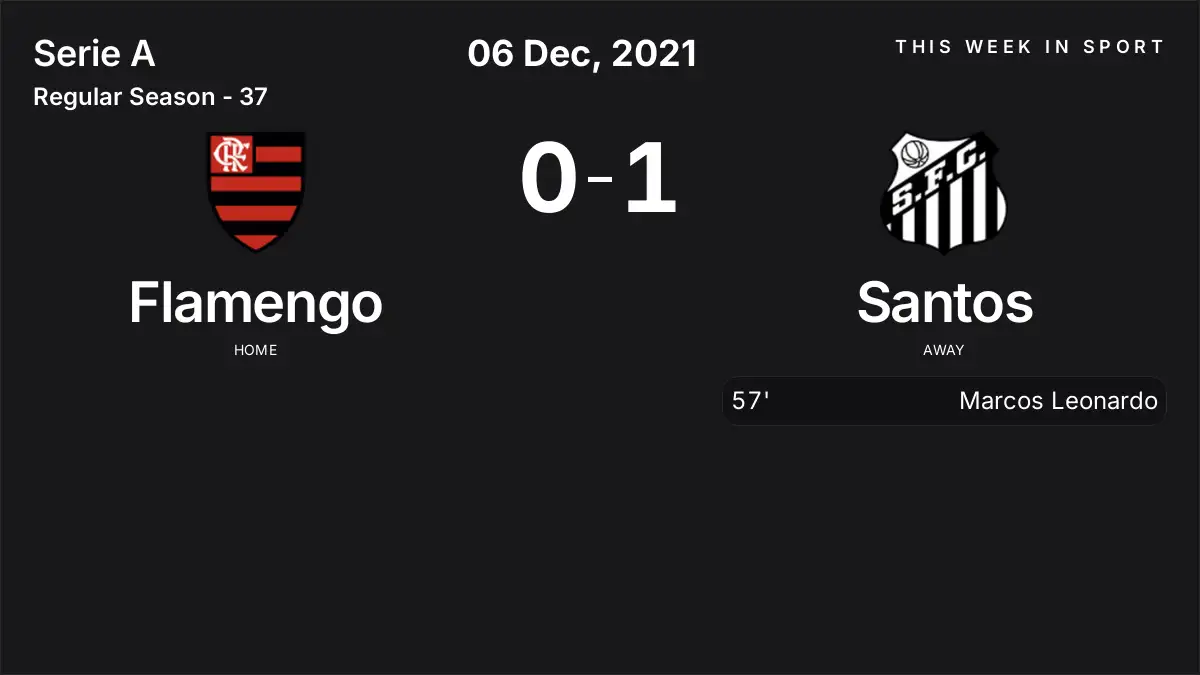 Report: Flamengo vs Santos (2021-12-06)