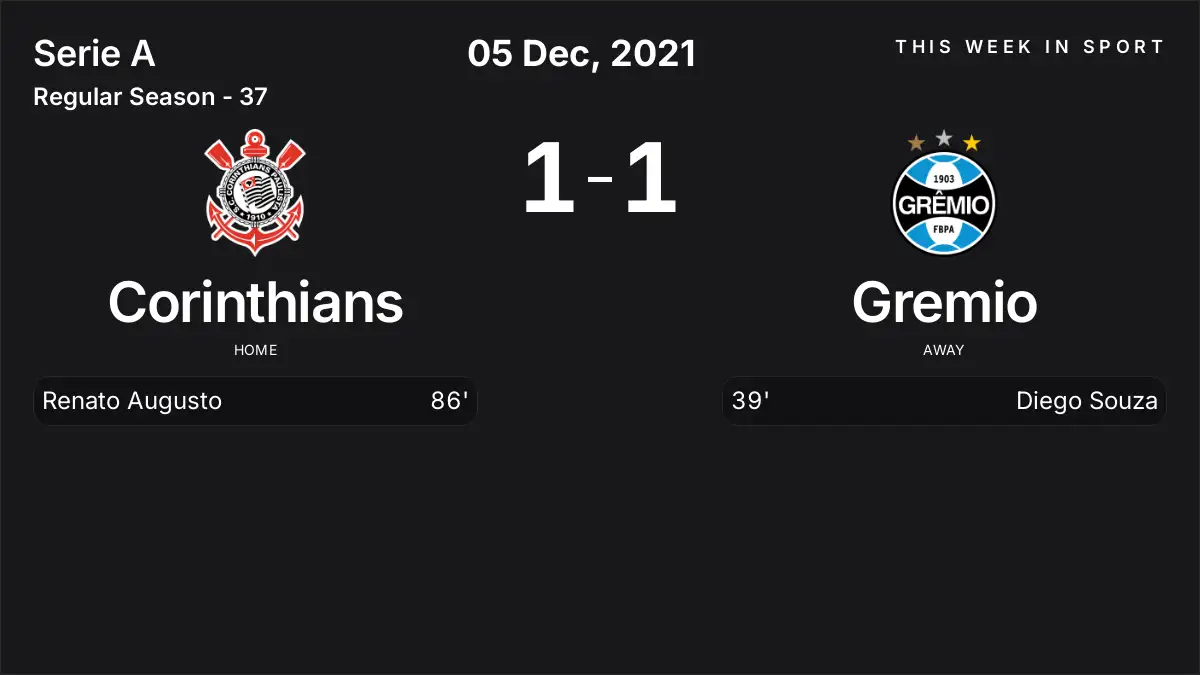 Report: Corinthians vs Gremio (2021-12-05)