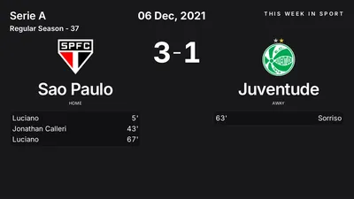 Report: Sao Paulo vs Juventude (2021-12-06)