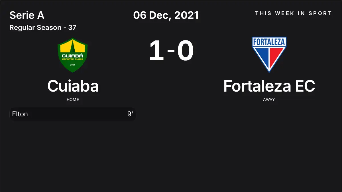 Report: Cuiaba vs Fortaleza EC (2021-12-06)